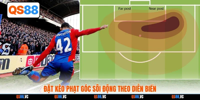 Đặt kèo phạt góc sôi động theo diễn biến