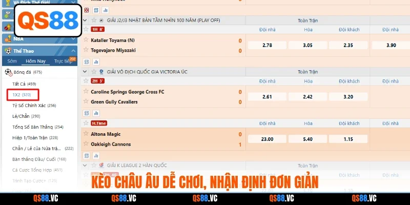 Kèo châu Âu dễ chơi, nhận định đơn giản