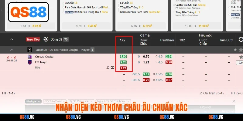 Nhận diện kèo thơm châu Âu chuẩn xác