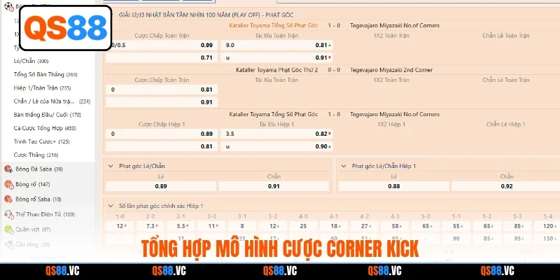 Tổng hợp mô hình cược corner kick